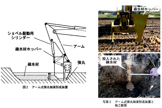 図2 アーム式弾丸暗渠形成装置