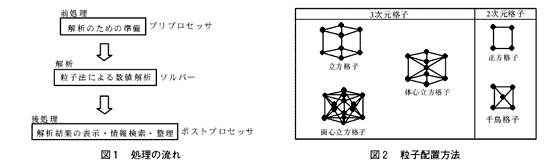 図1 処理の流れ