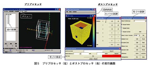 図5 プリプロセッサとポストプロセッサの実行画面