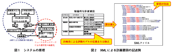 図1 システムの原理