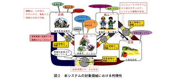 図2 本システムの対象領域における利便性