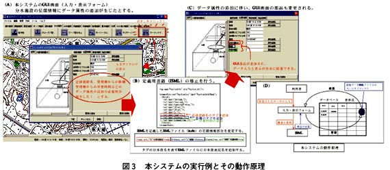 図3 本システムの実行例とその動作原理