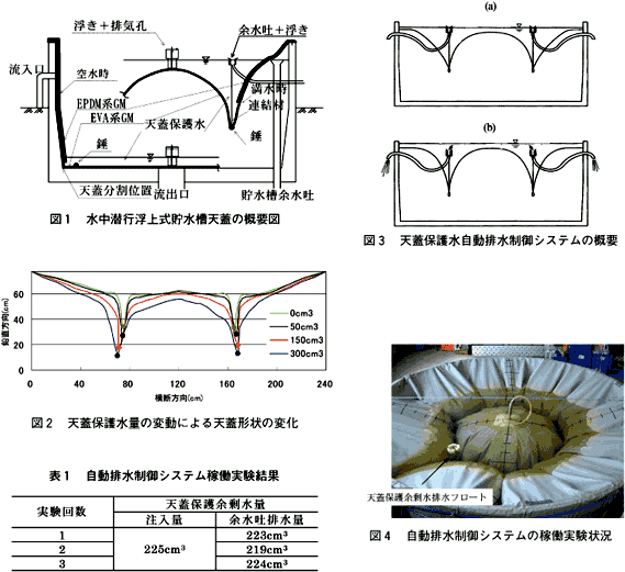 図1 水中潜行浮上式貯水槽天蓋の概要図