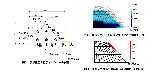 図1 実験模型の概要とセンサーの配置