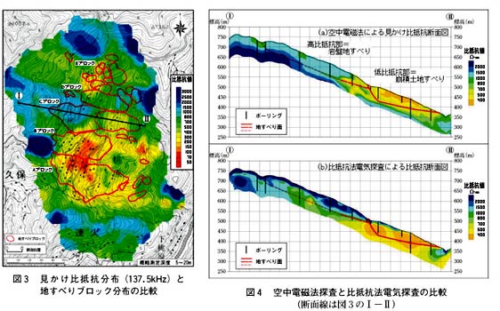 図3 見かけ比較抵抗分布と地すべり分布の比較