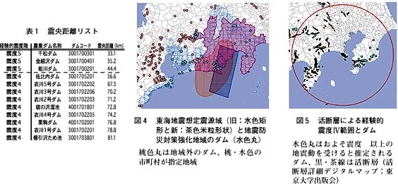 表1 震央距離リスト