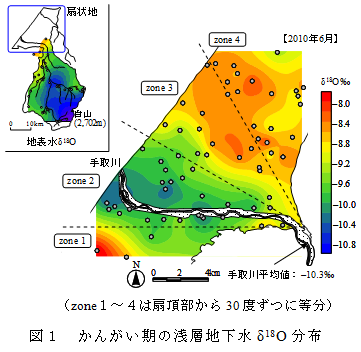 かんがい期の浅層地下水d18O 分布