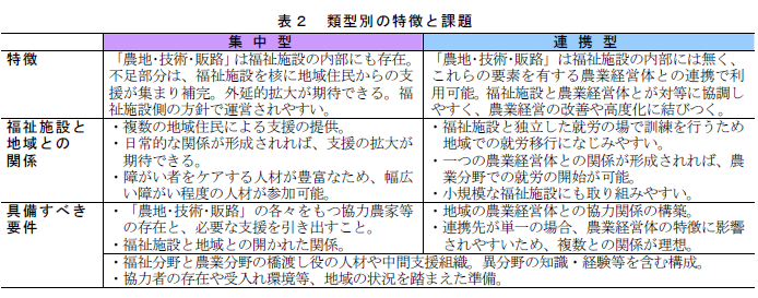 類型別の特徴と課題