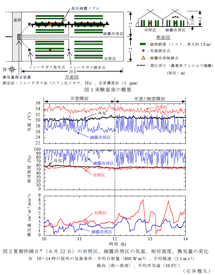 図1～2