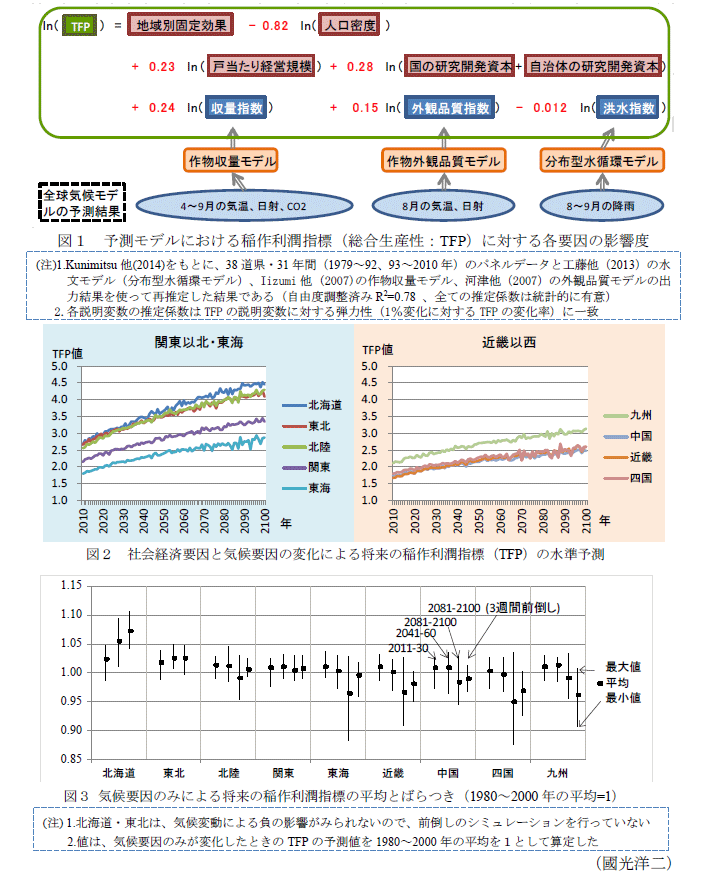 図1～3