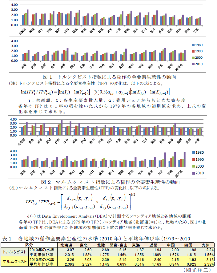 図1～,表1～