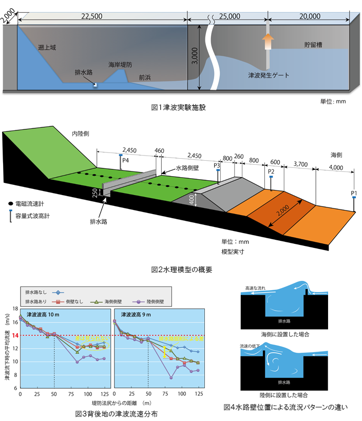 図1~4