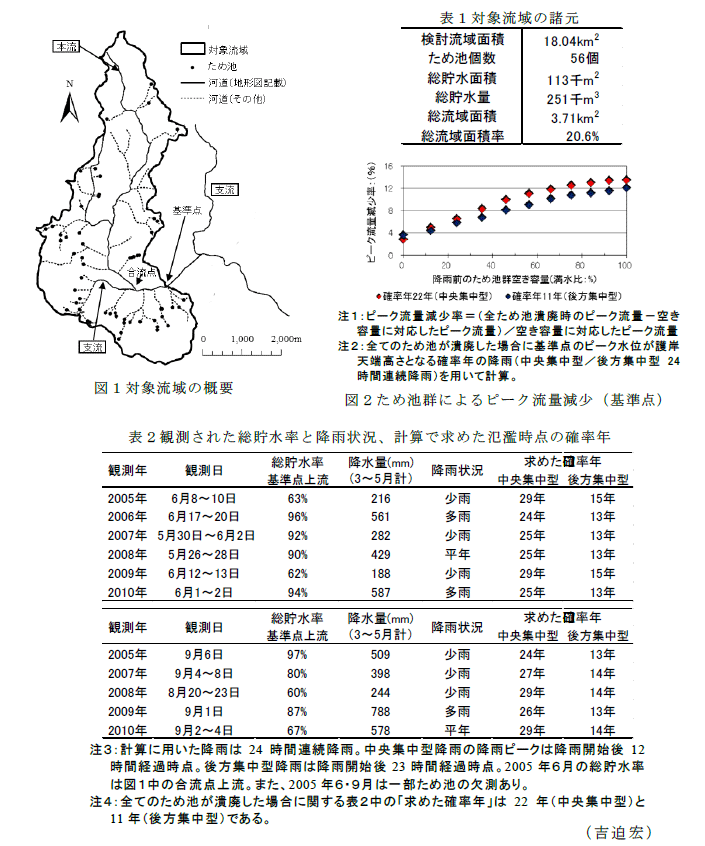 図1～2,表1～2