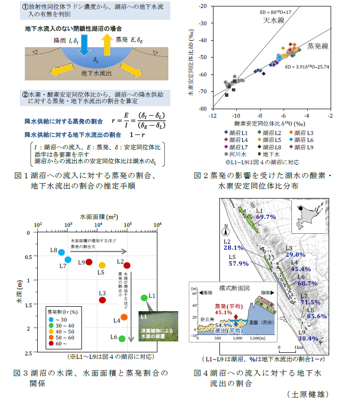 図1～4