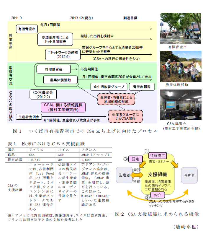 図1～2,表1