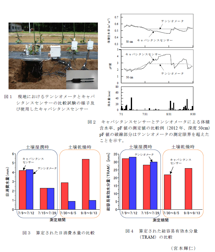 図1～4