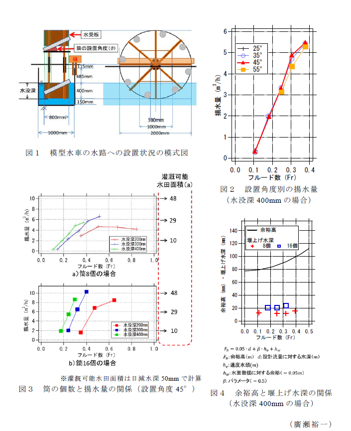 図1～4