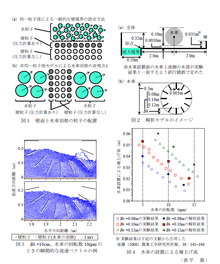 図1～4