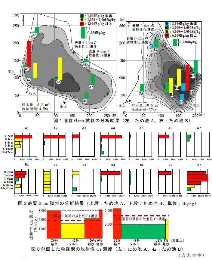 図1～3