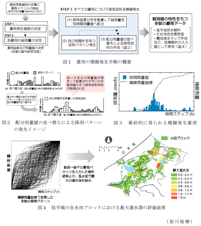 図1～4