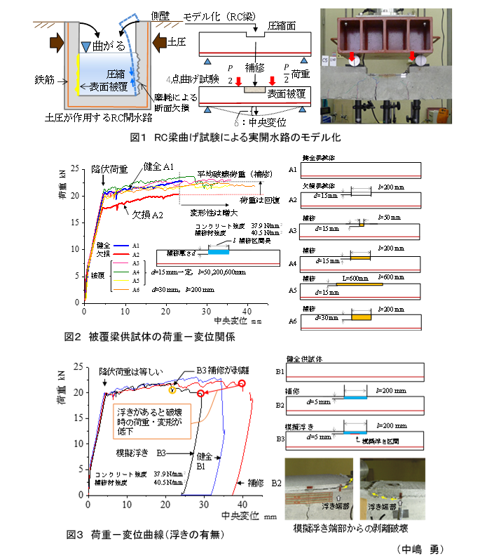 図1～3