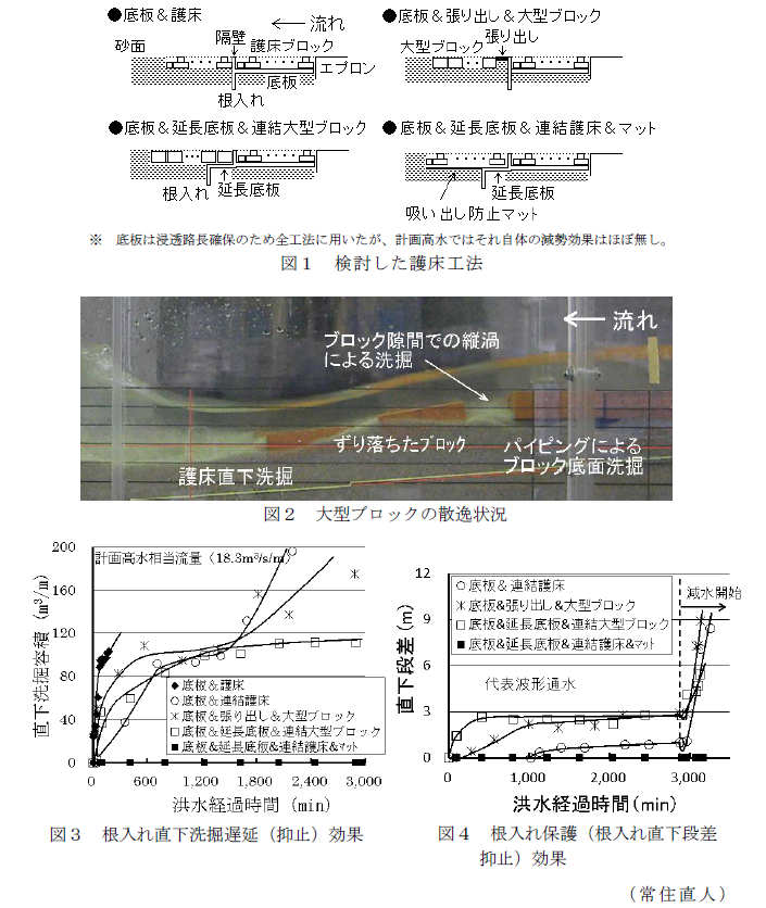 図1～4