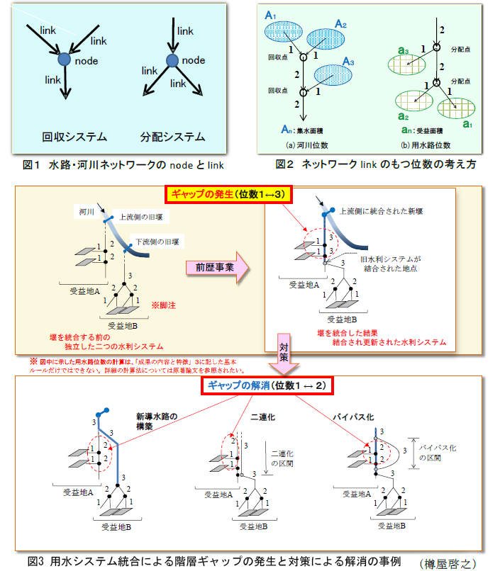 図1～3