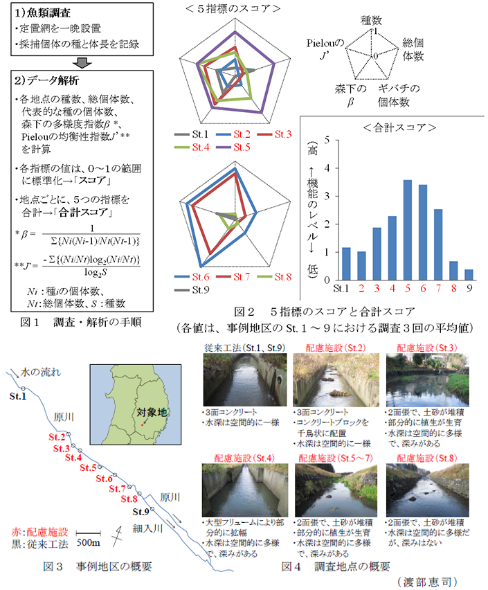 図1～4