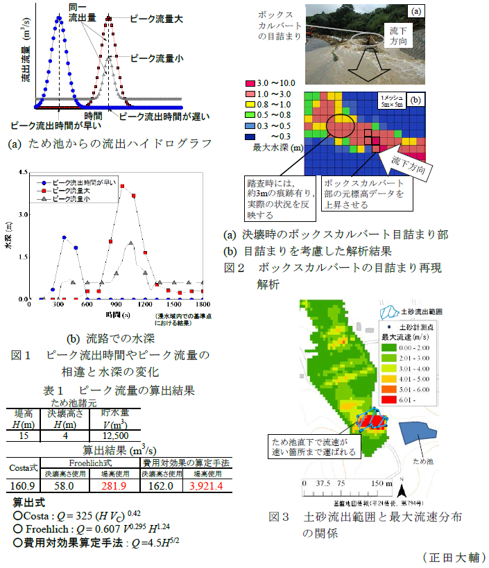 図1～3