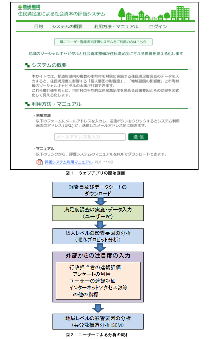 図1～2