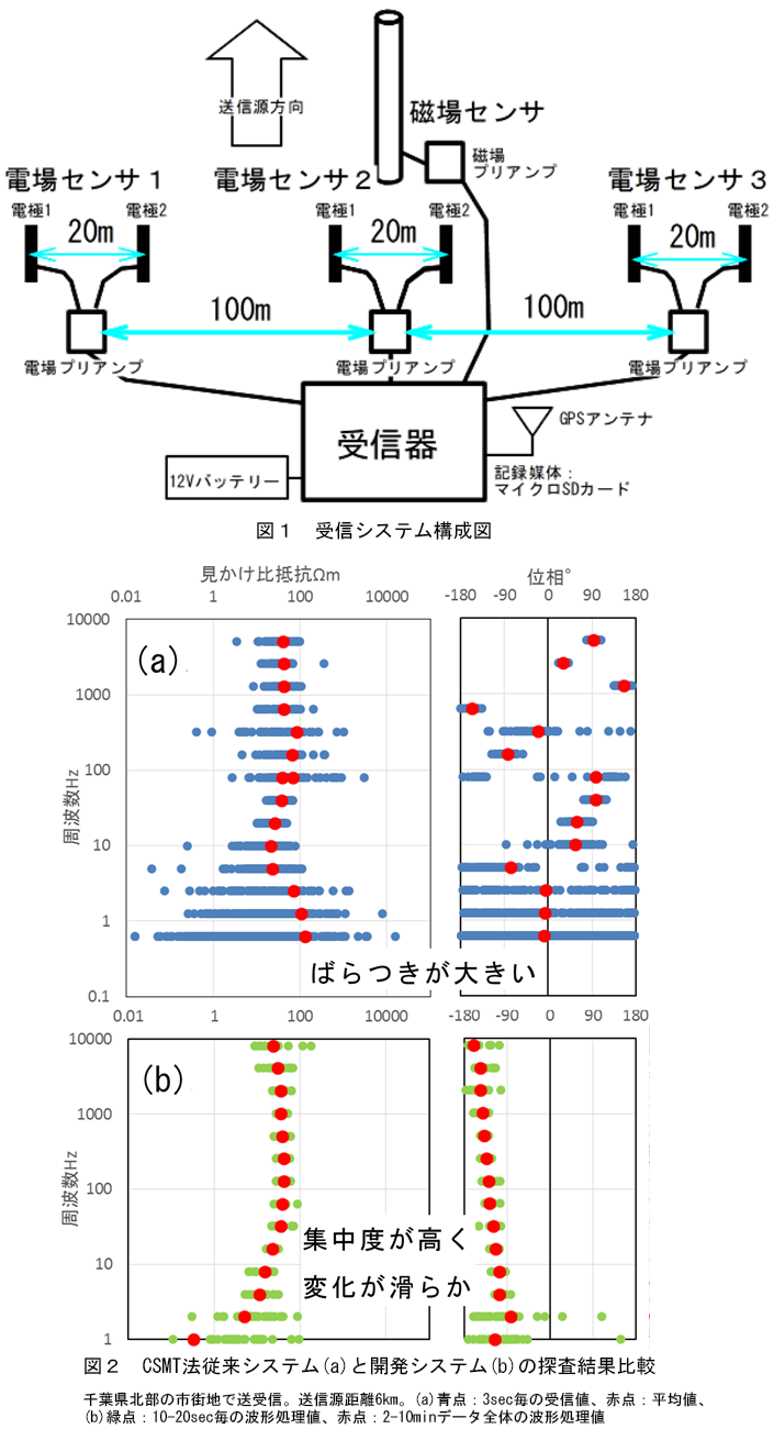 図1～2