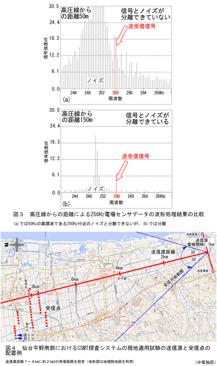 図3～4