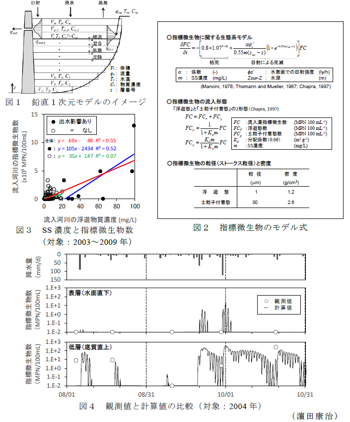 図1～4