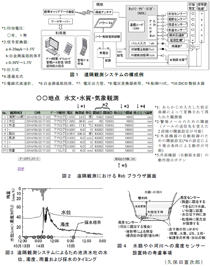 図1～4