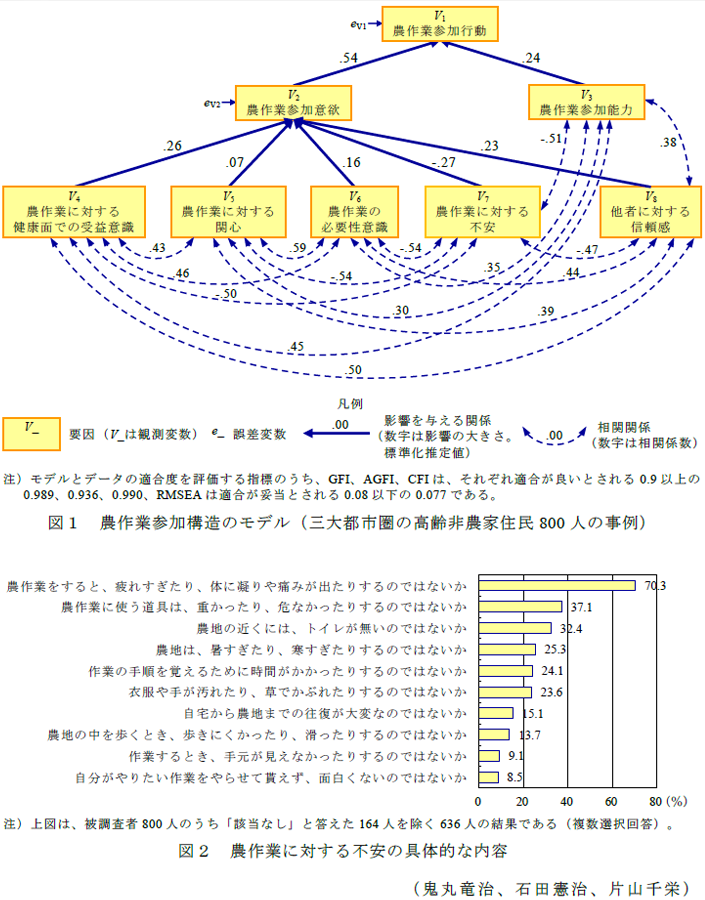 図1~2