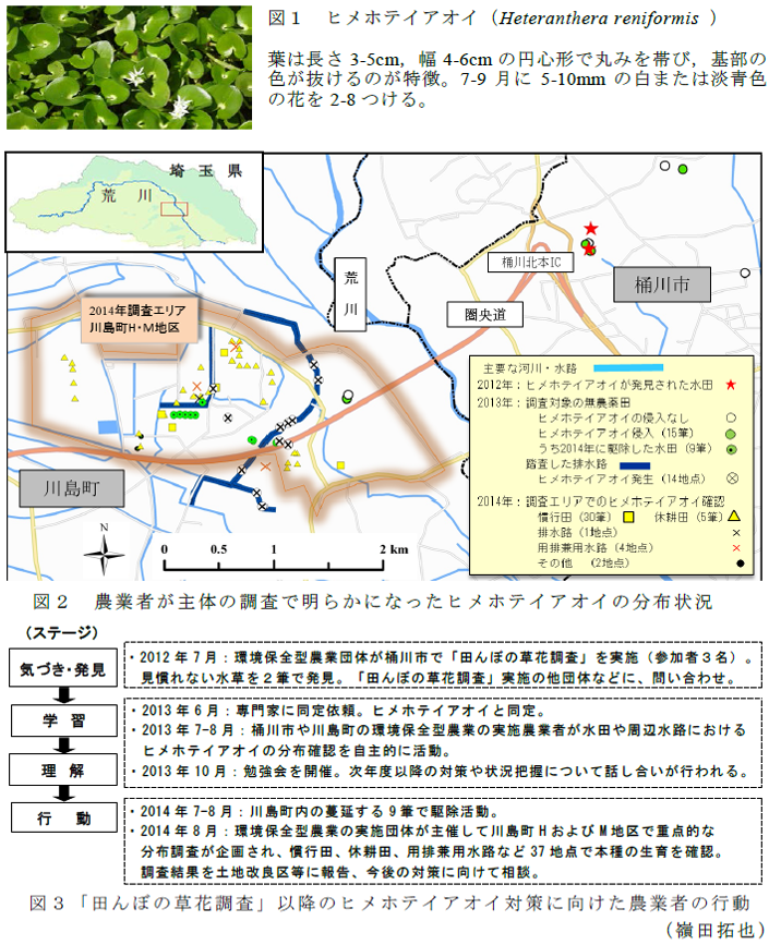 図1～3