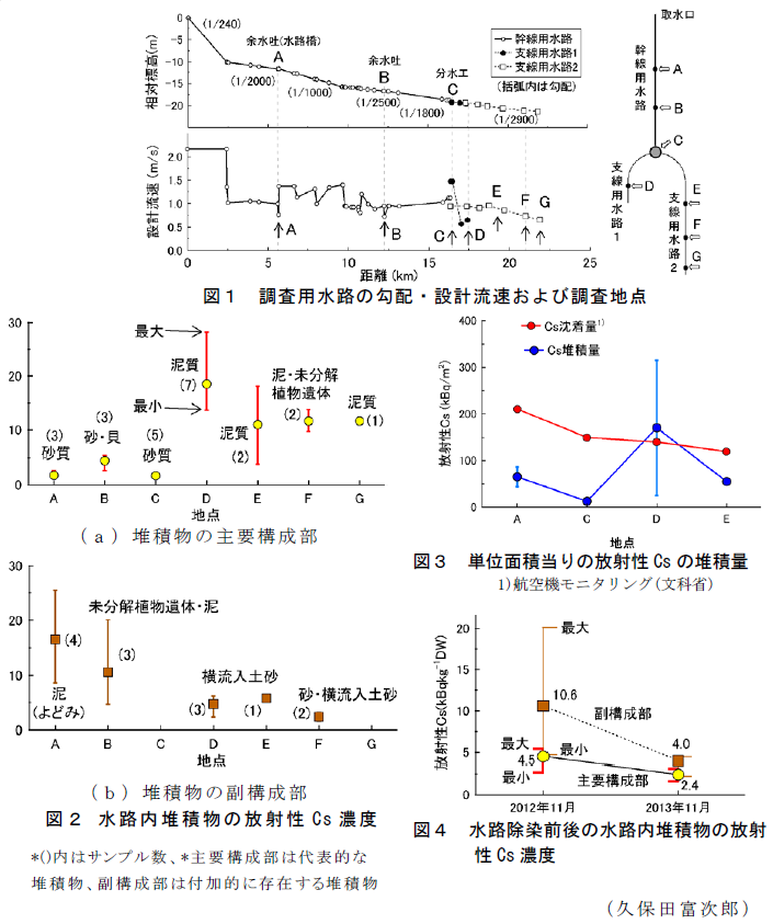 図1～4