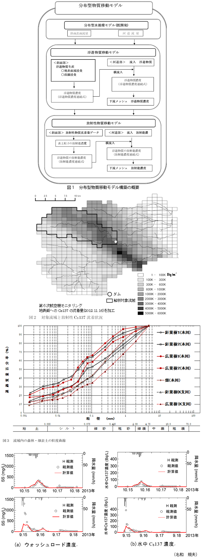 図1～4