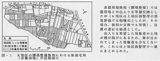 図1 K地区の圃場整備換地における新規宅地の区画割り