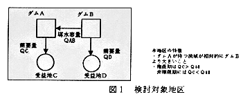 図1 検討対象地区