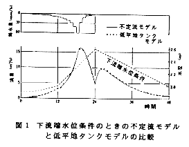 図1