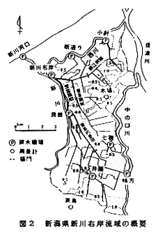 図2 新潟県新川右岸流域の概要