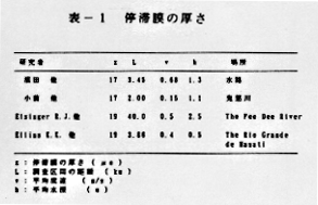 表1 停滞膜の厚さ