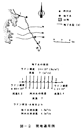 図2 現地適用例