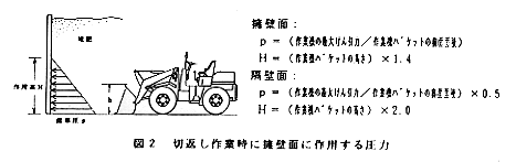 図2 切返し作業時に擁壁面に作用する圧力