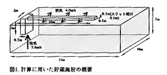 図1 計算に用いた貯蔵施設の概要