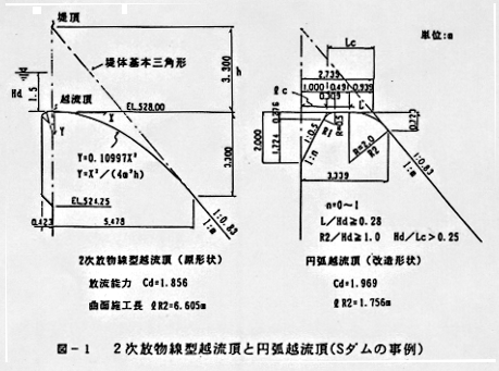 図1 2次放物線型越流頂と円弧越流頂(Sダムの事例)