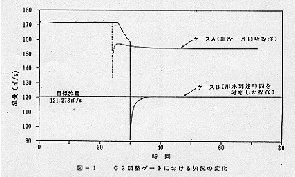 図1