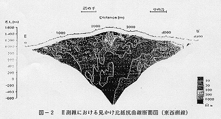 図2 II測線における見かけ比抵抗曲線断面図