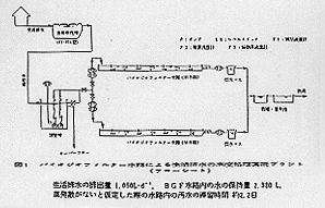 図1